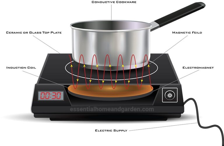 Lỗi không nhận nồi bếp từ
